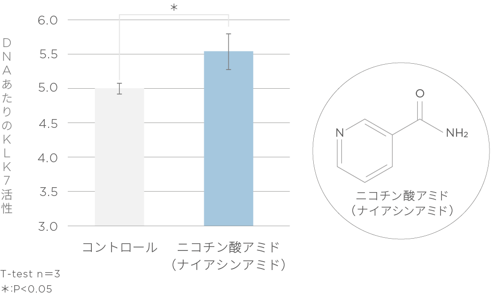 カリクレイン7活性評価試験